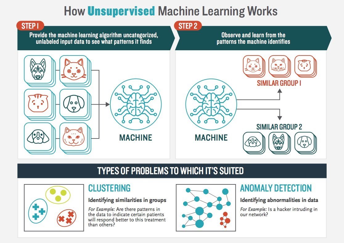 Unsupervised Learning
