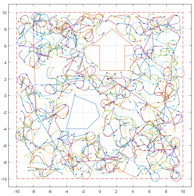 1000 iterations