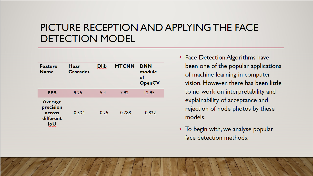 Detection