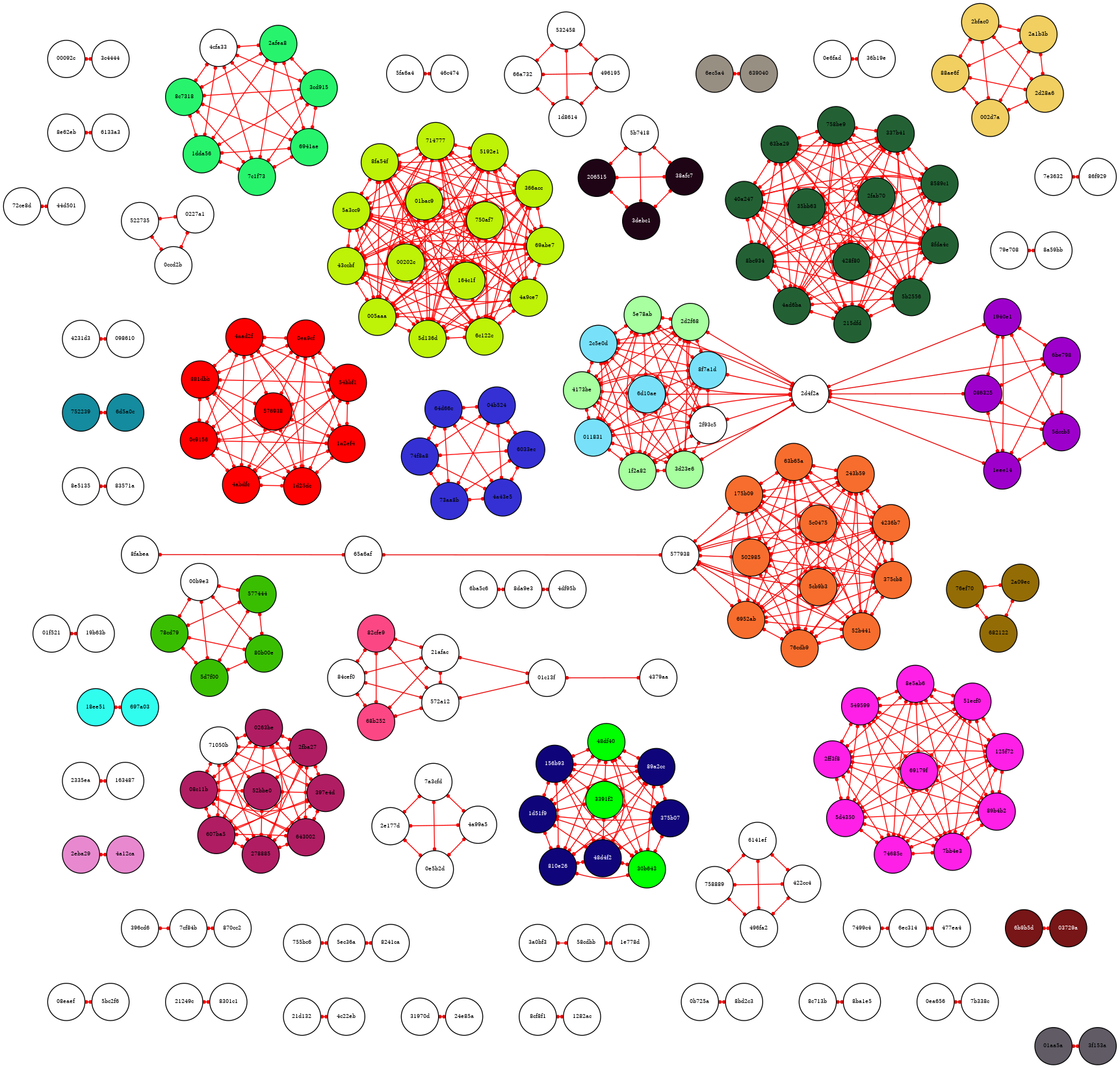 Metrics Colors Example