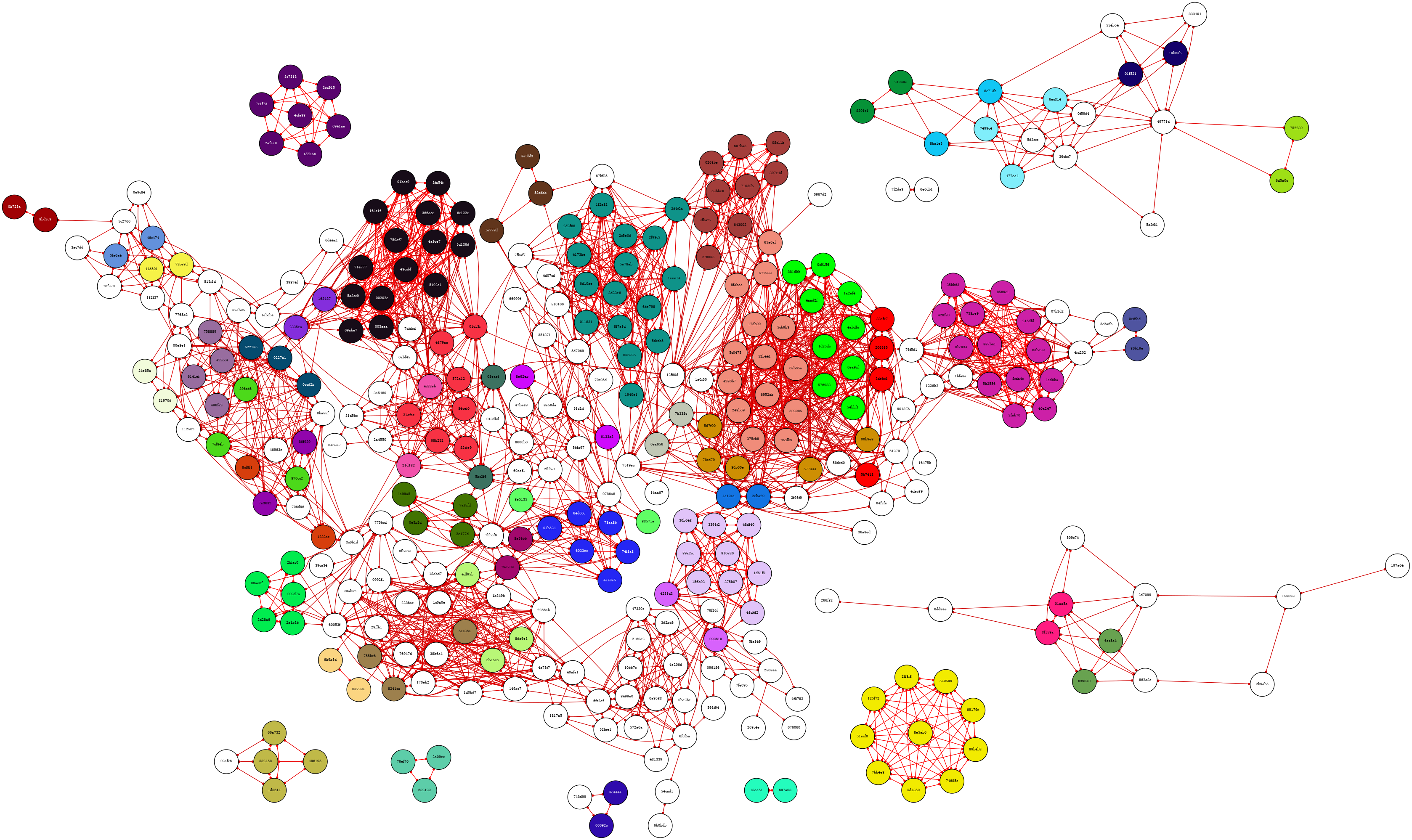 Threshold Colors Example