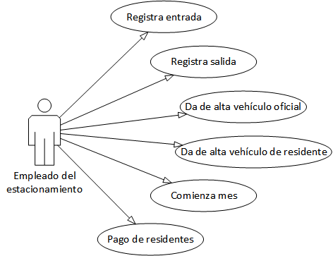 Casos de uso
