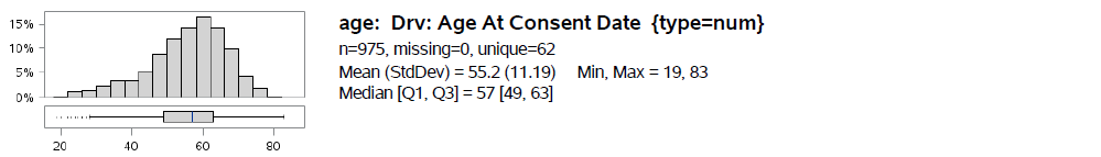 sas-codebook continuous example