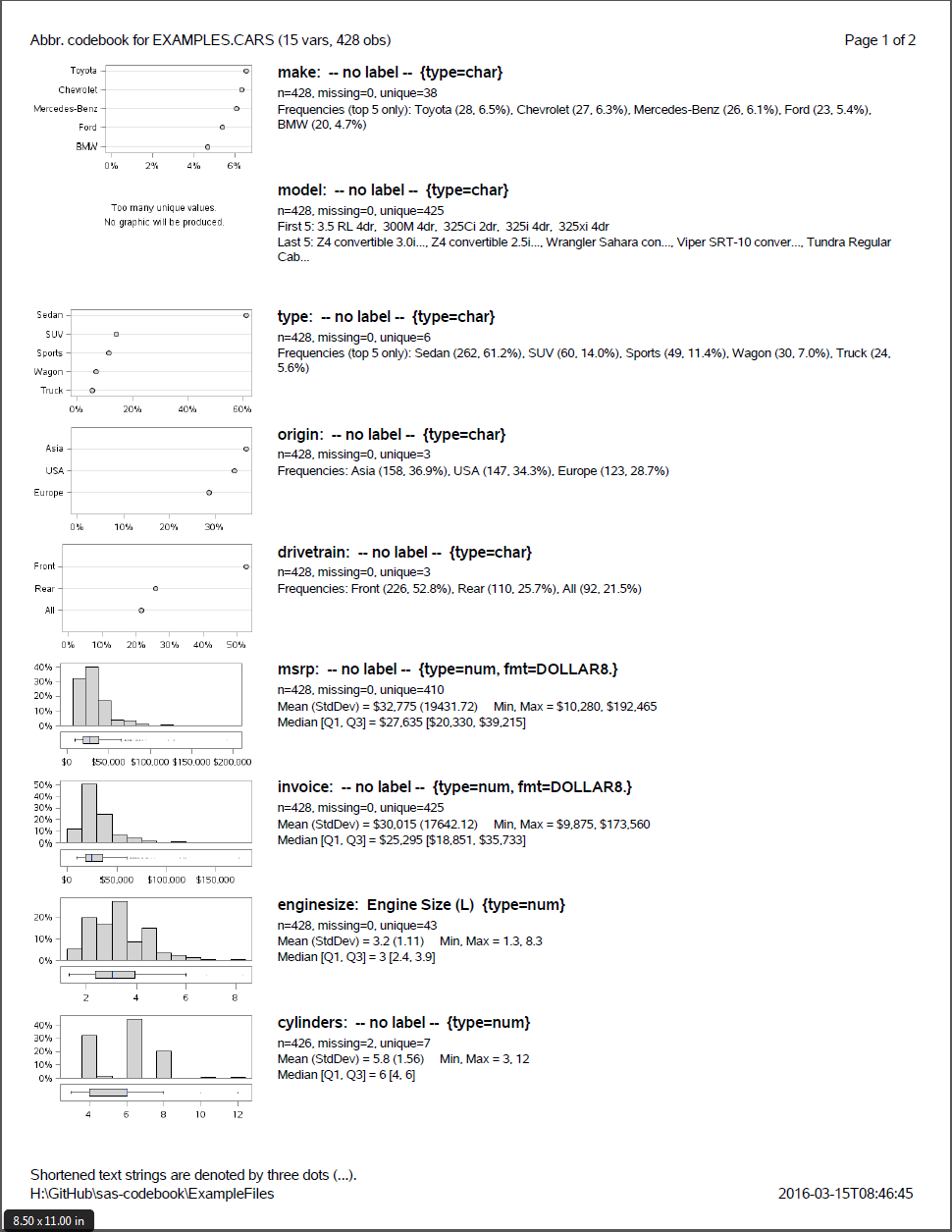 examples.cars.pdf page 1