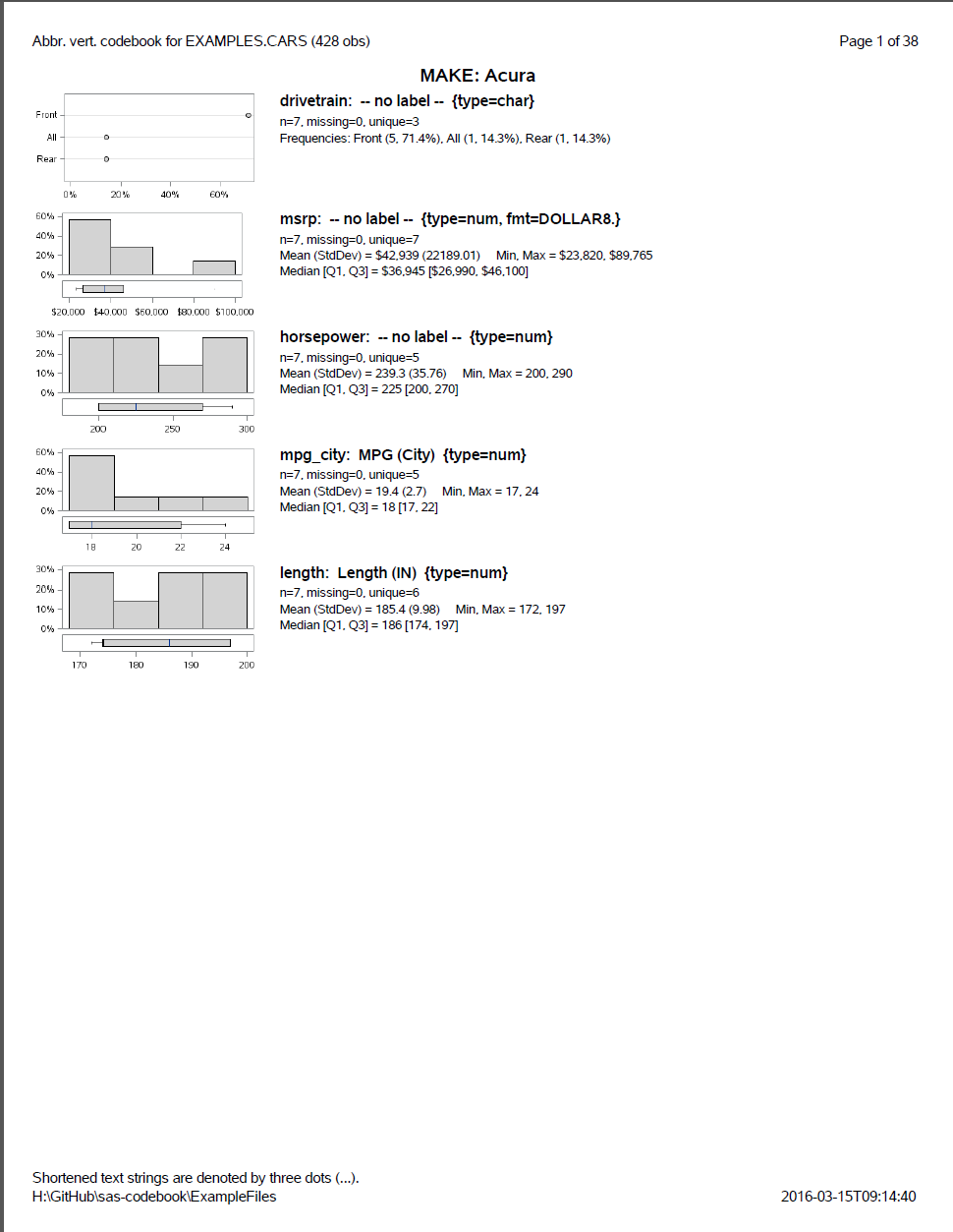 examples.cars.pdf page 1
