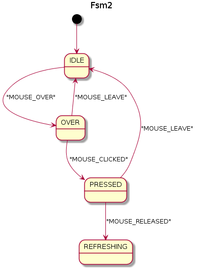 State-Machine-Image button