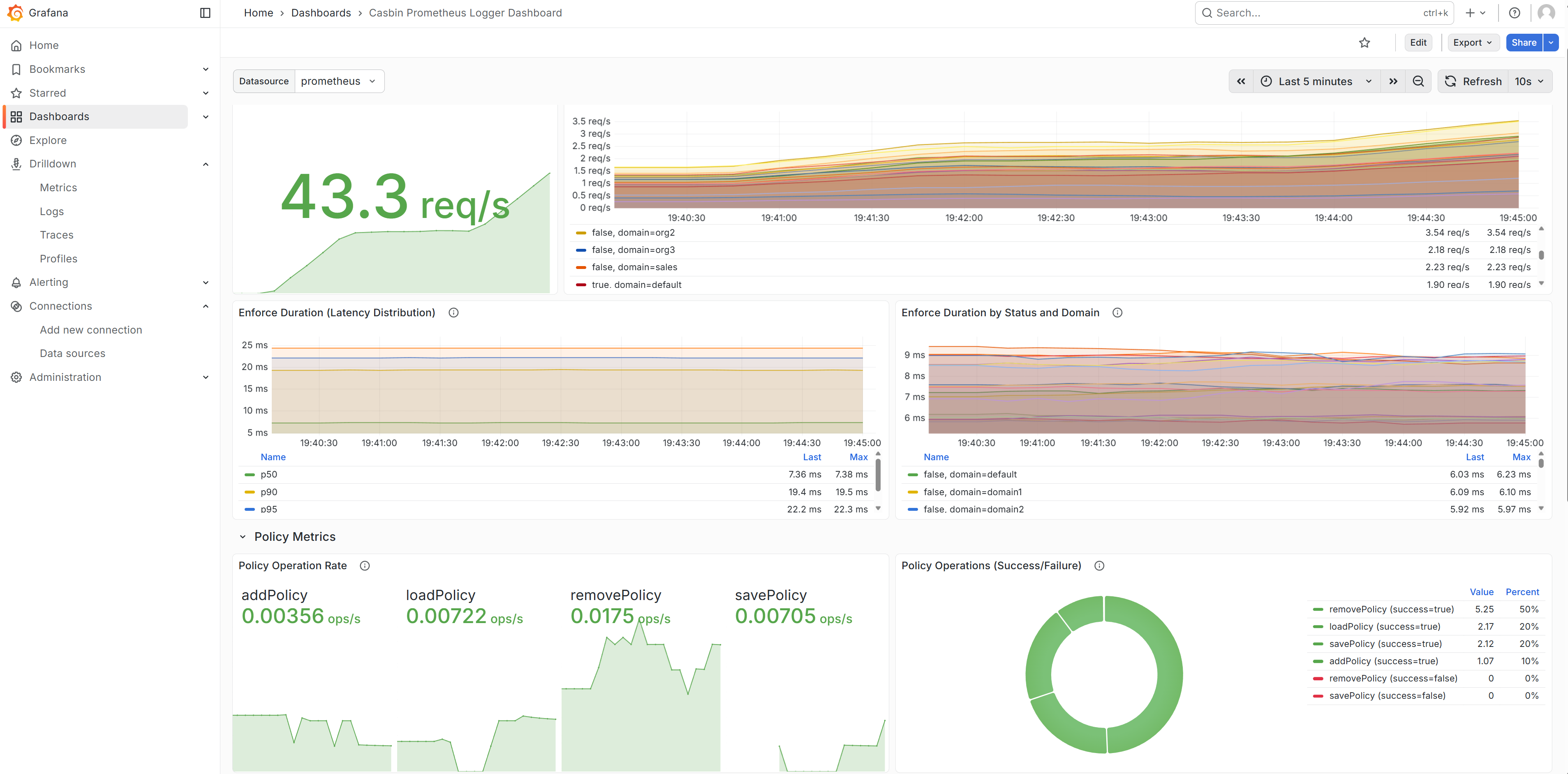 grafana