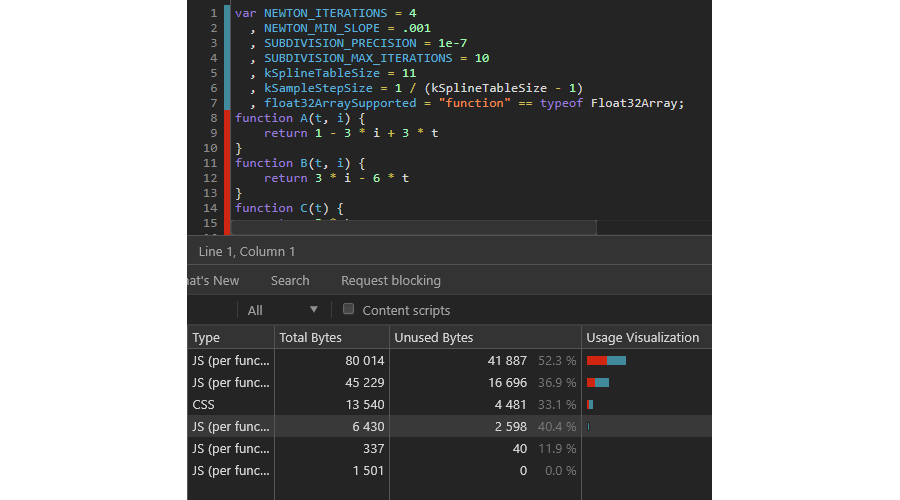 JavaScript Code Coverage