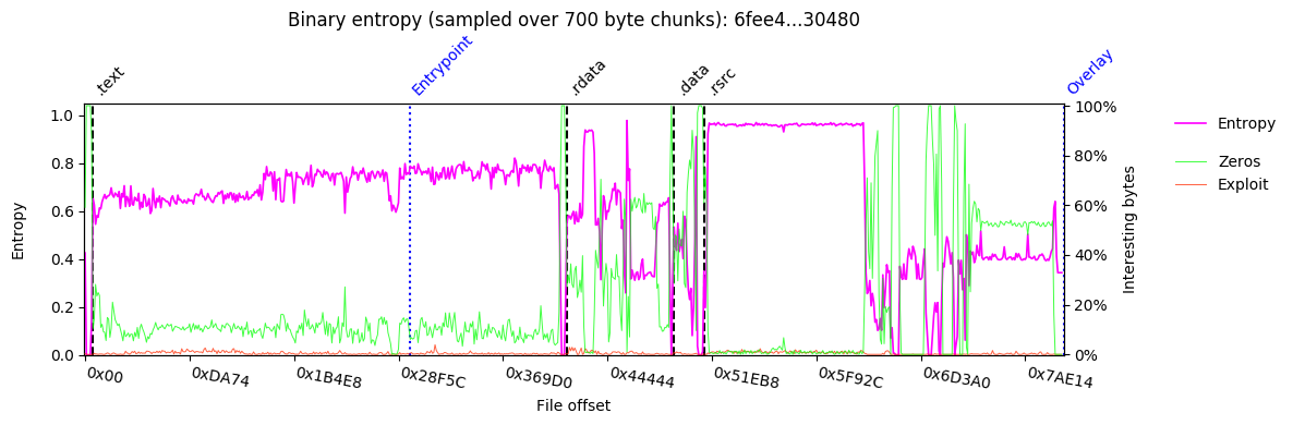 Binary entropy graph