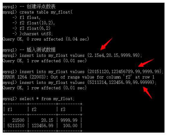 create-table-myfloat