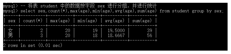 select-count-max-min