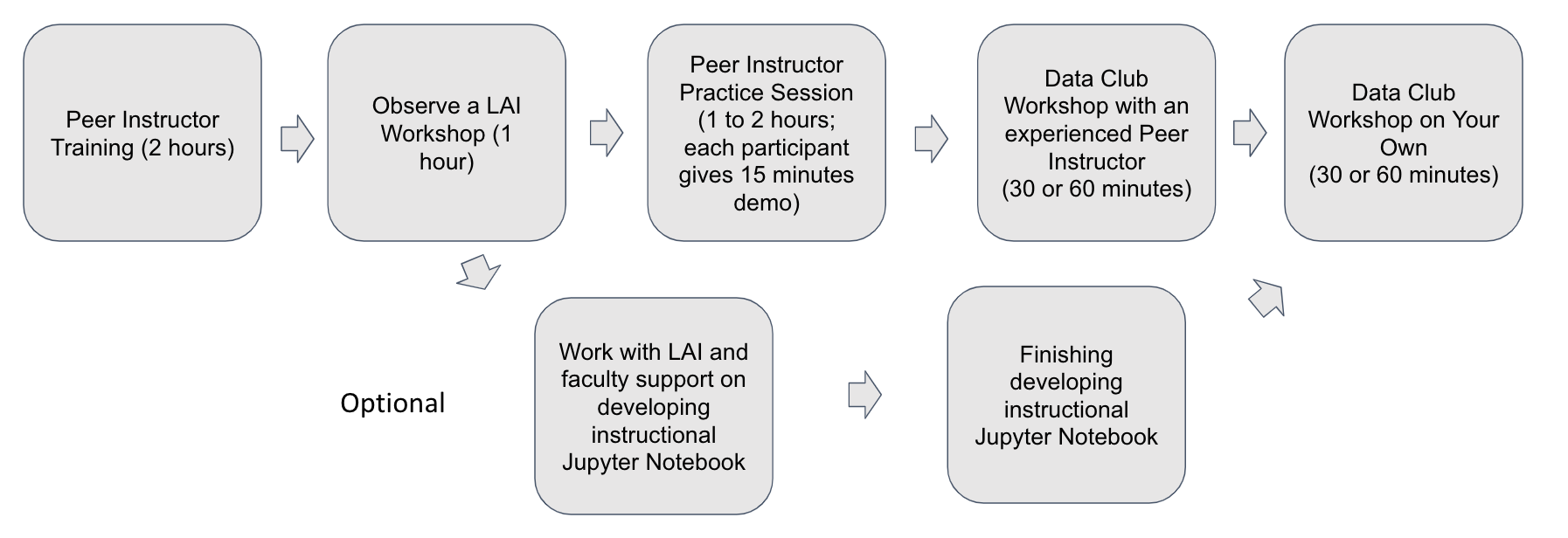 GW Python Peer Prep v1 GW Python Peer Prep v1