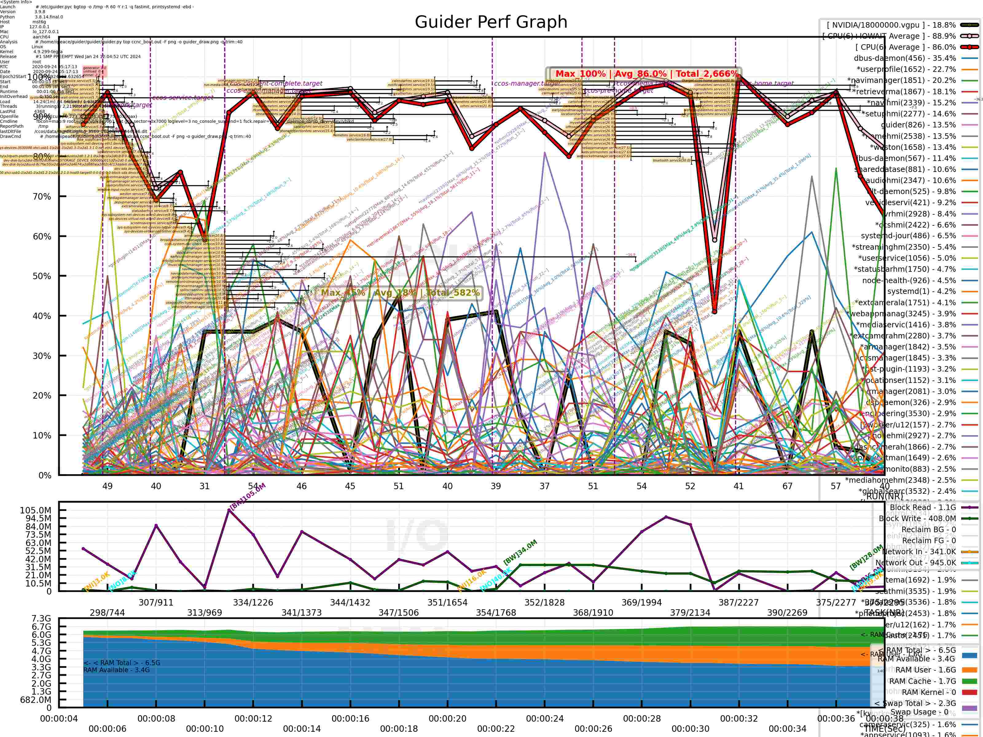 graph