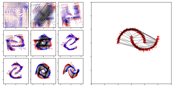 Normalizing Flow fitting a 2D dataset