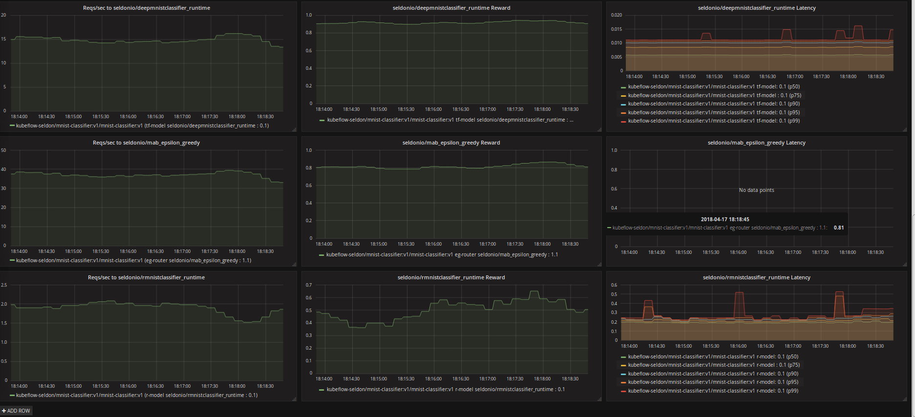 Grafana Dashboard Grafana