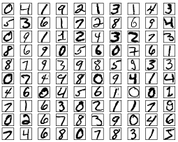 MNIST Digits MNIST