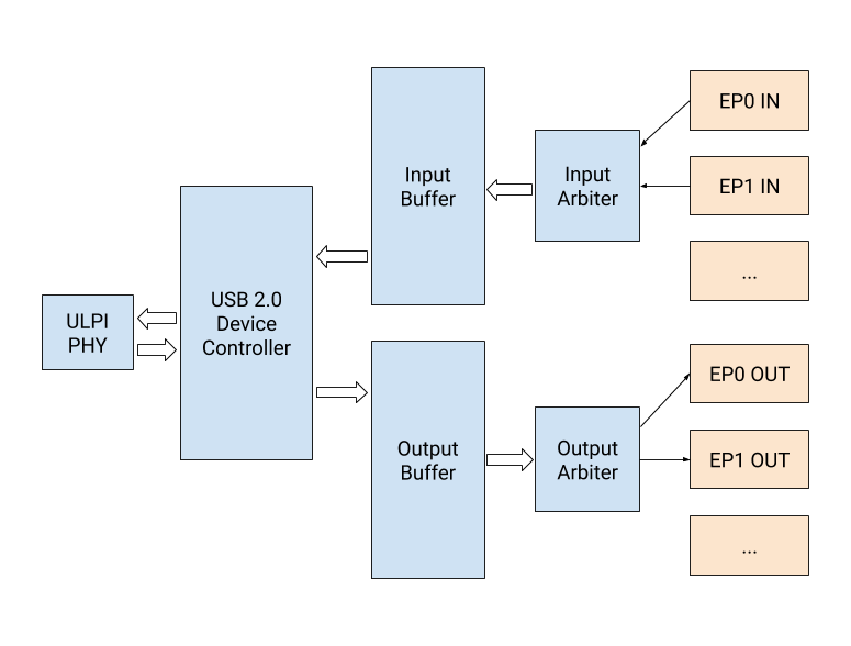 lambdaUSB Diagram Image