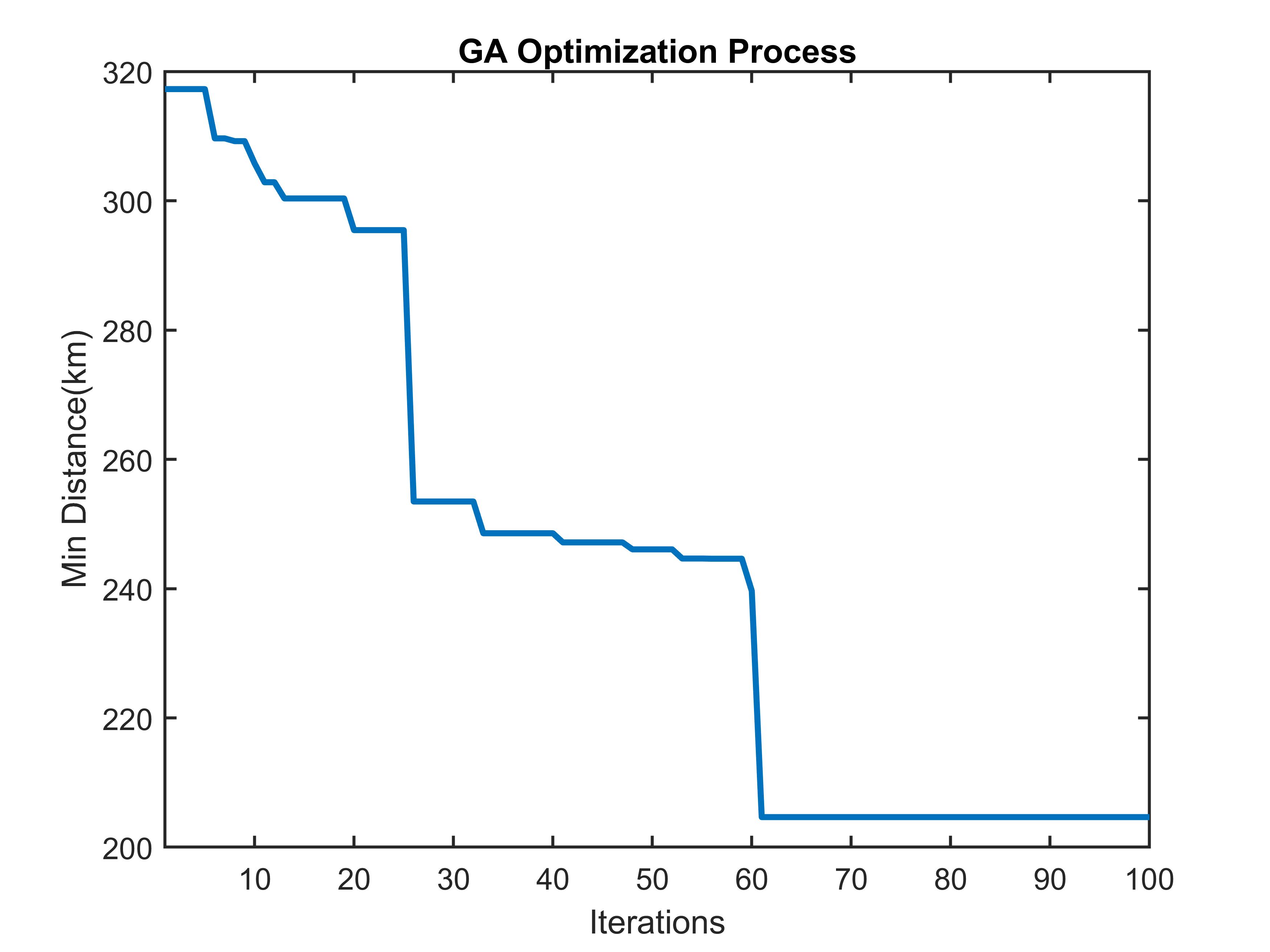 Sample_Graph_of_Optimization_Process