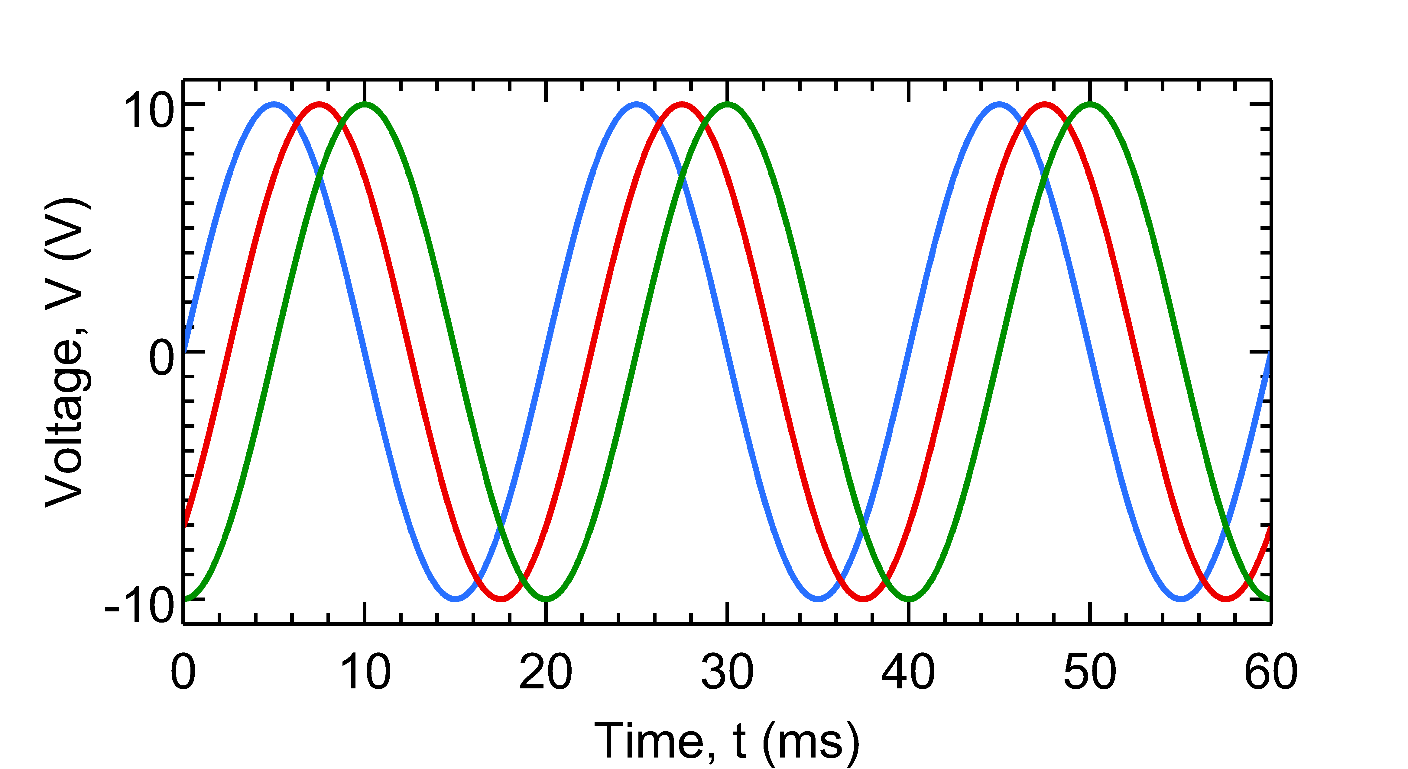 MQGv2.0: Multiple plots