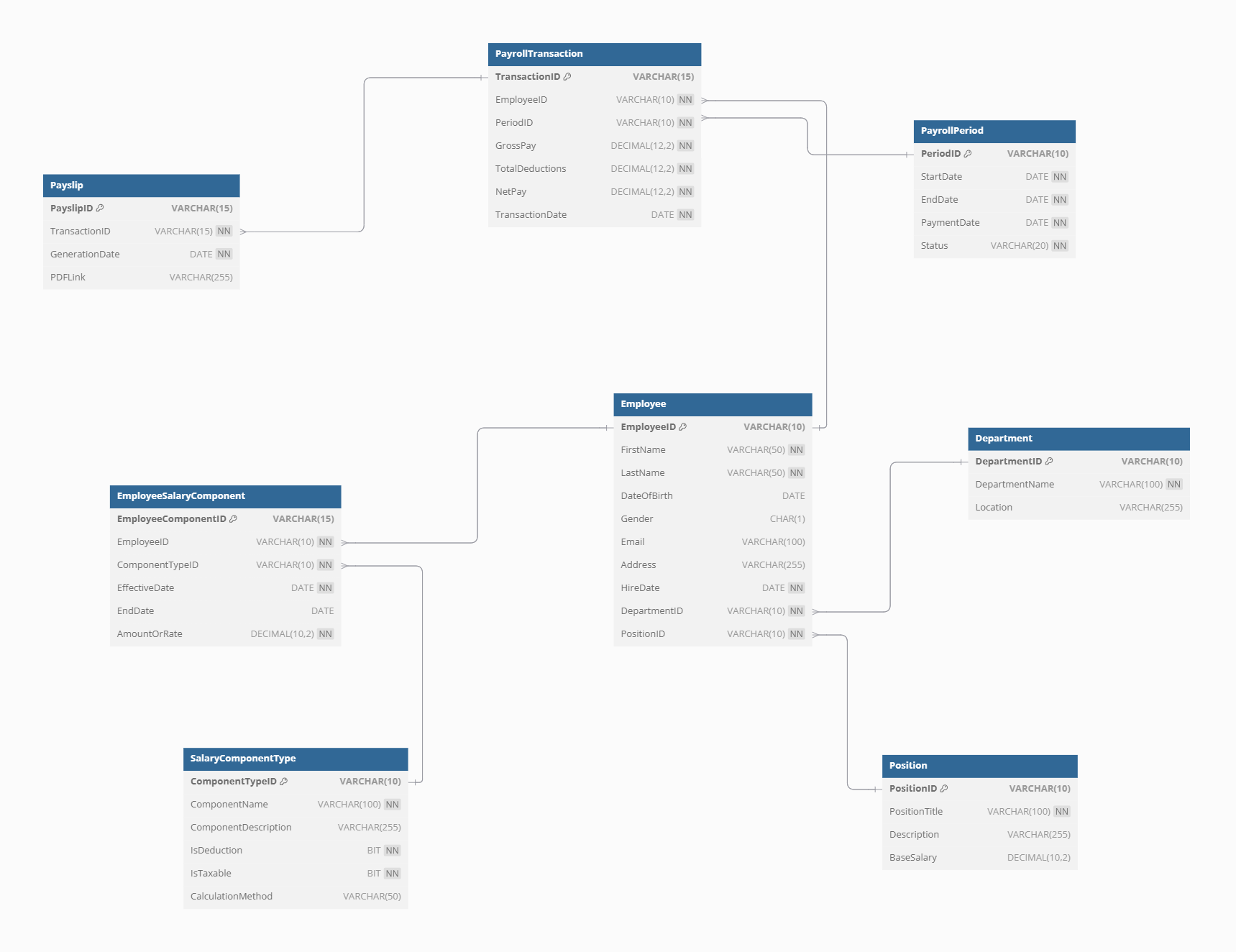 Relational Schema