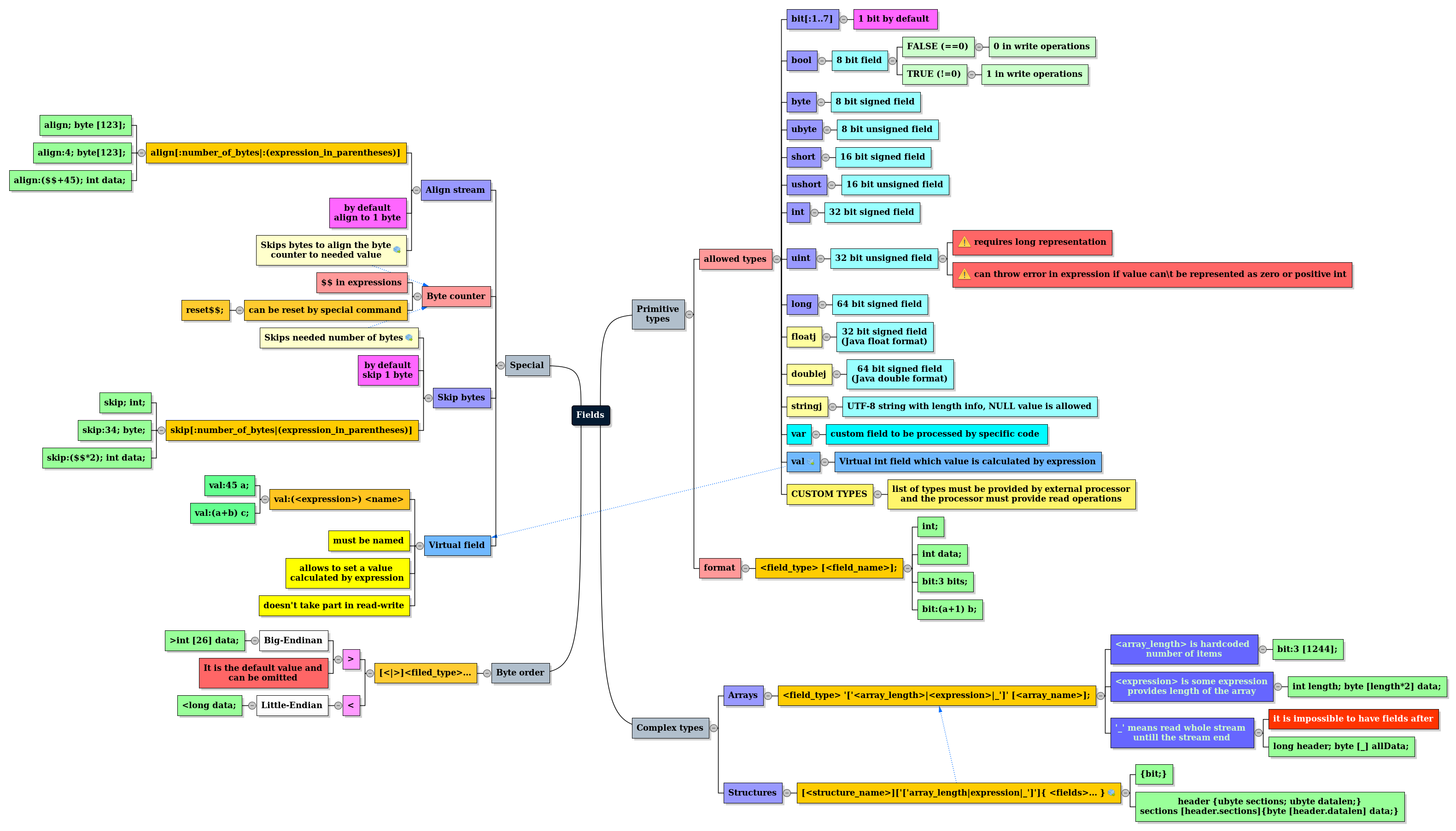 JBBP field format, types and examples