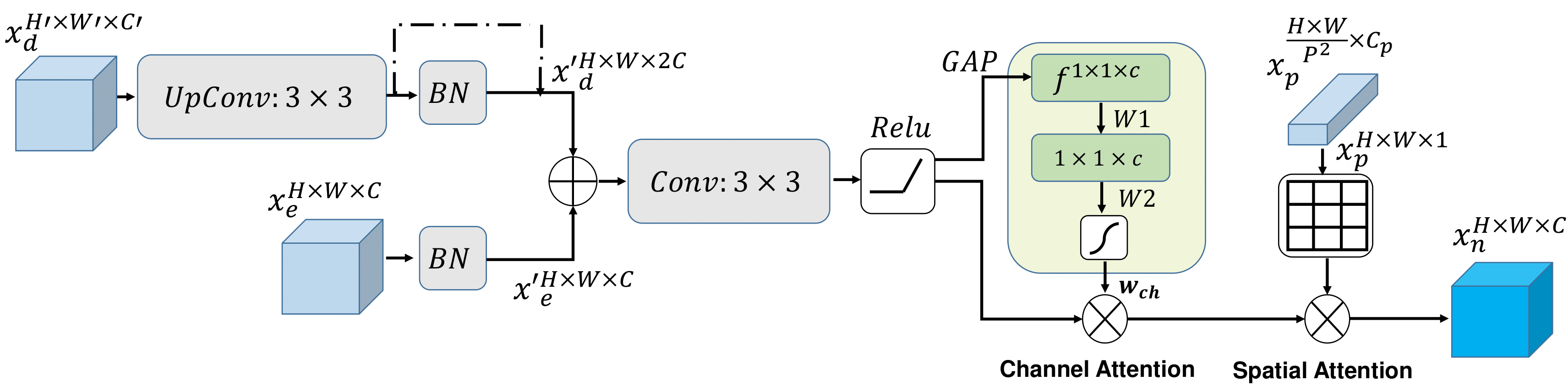 Diagram of the proposed method