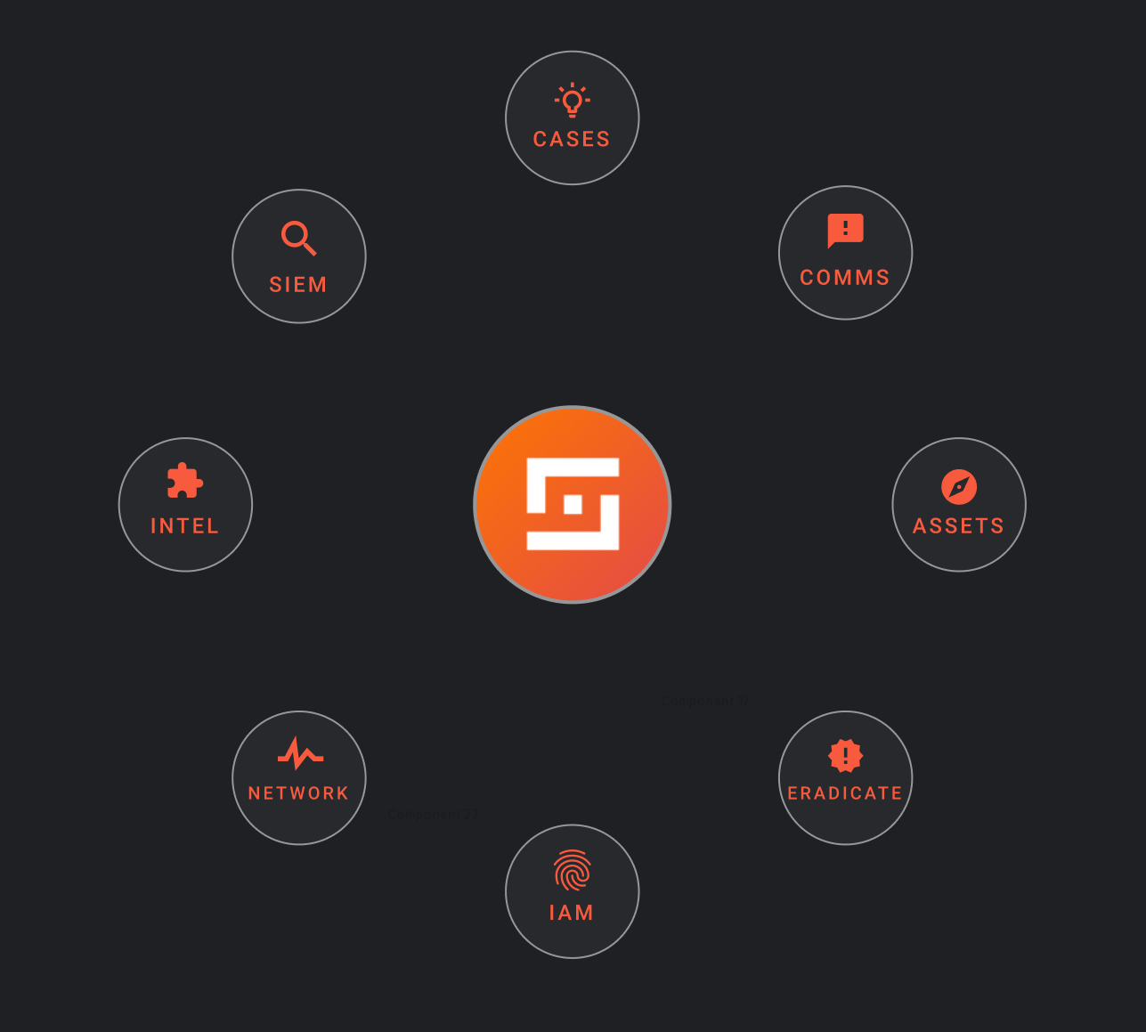 Shuffle-workflow-categories