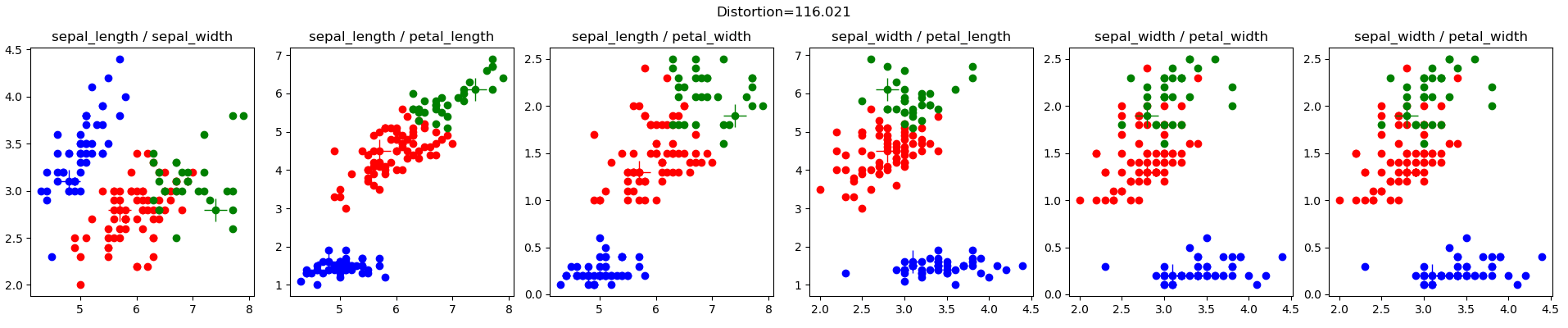 Iris Example results