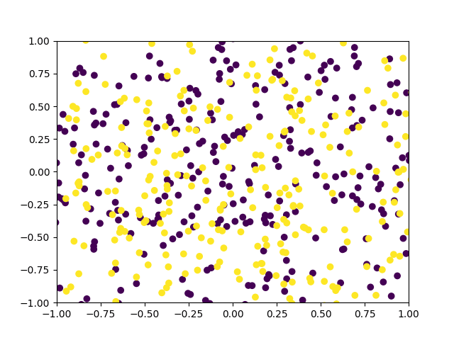 (few shot learning) Circles + Half moons generated using class conditioned score estimation in denoising process + using clipping alt text