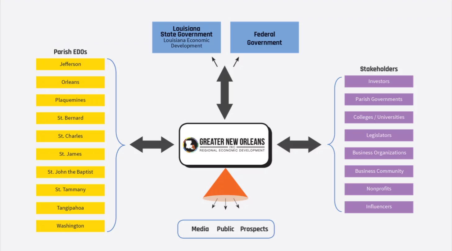 Org Chart