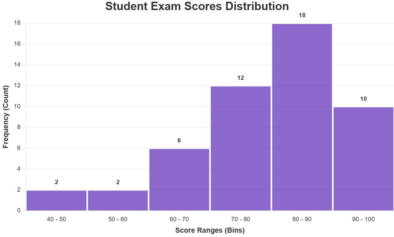 Histogram Maker