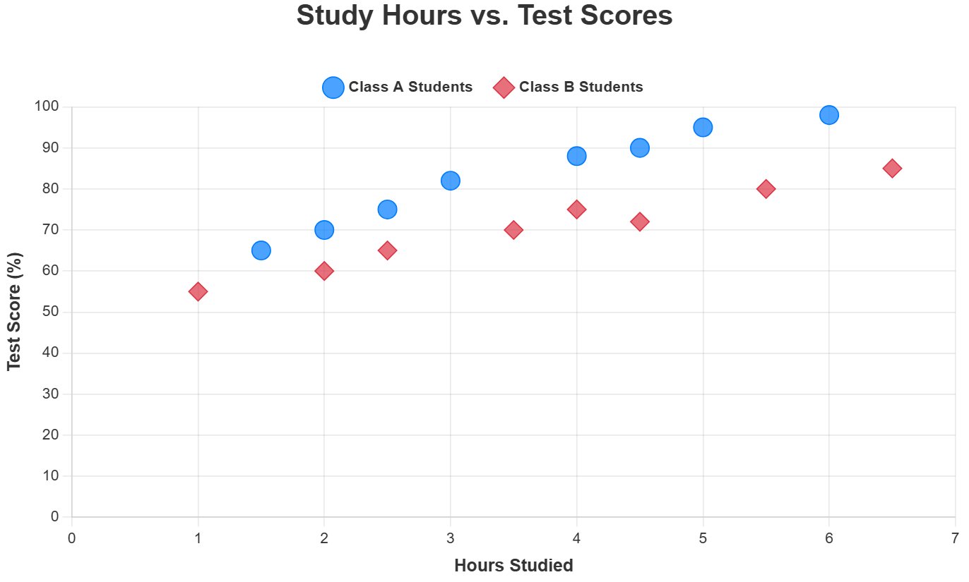 Scatter Plot Maker
