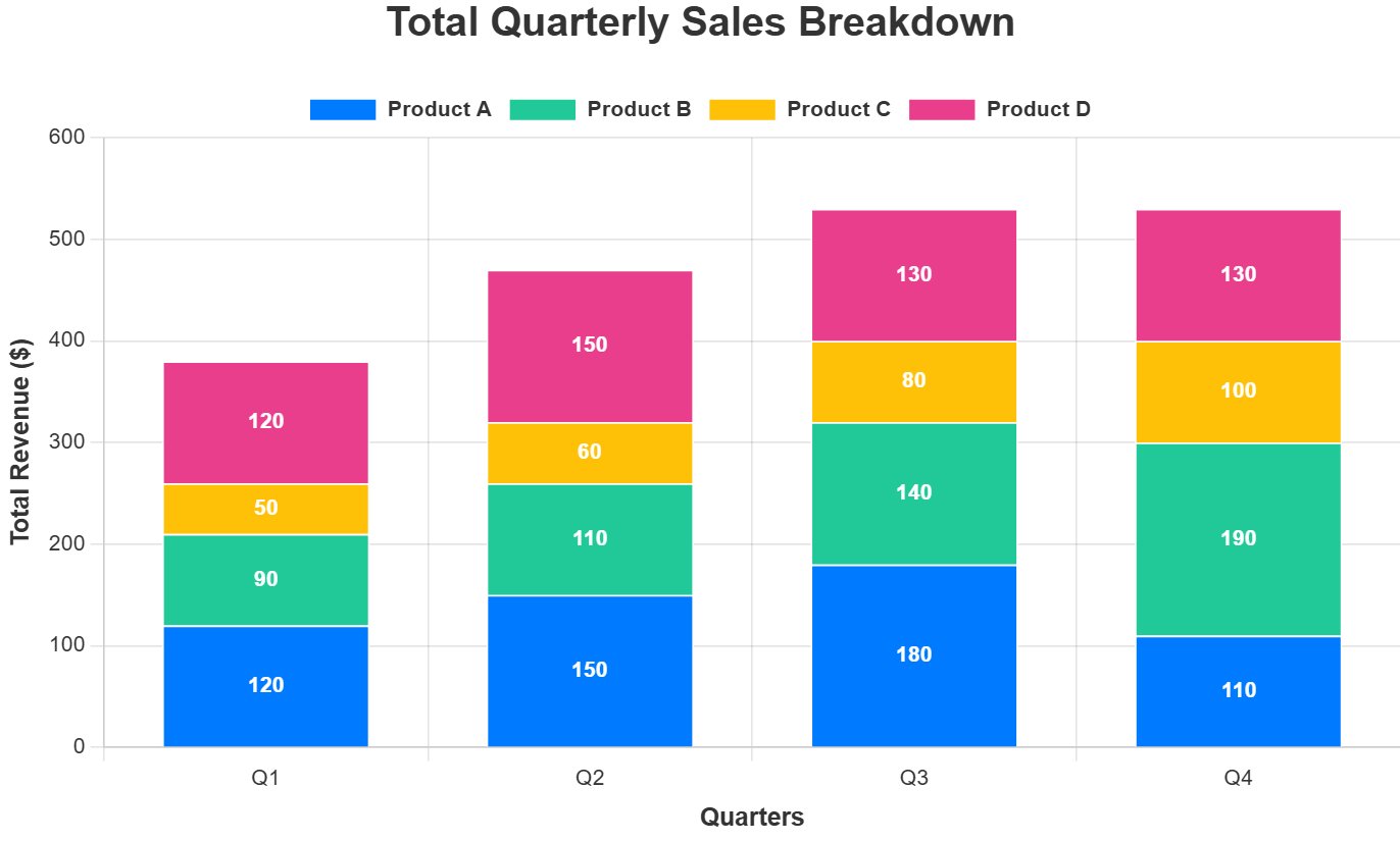 Stacked column chart generator