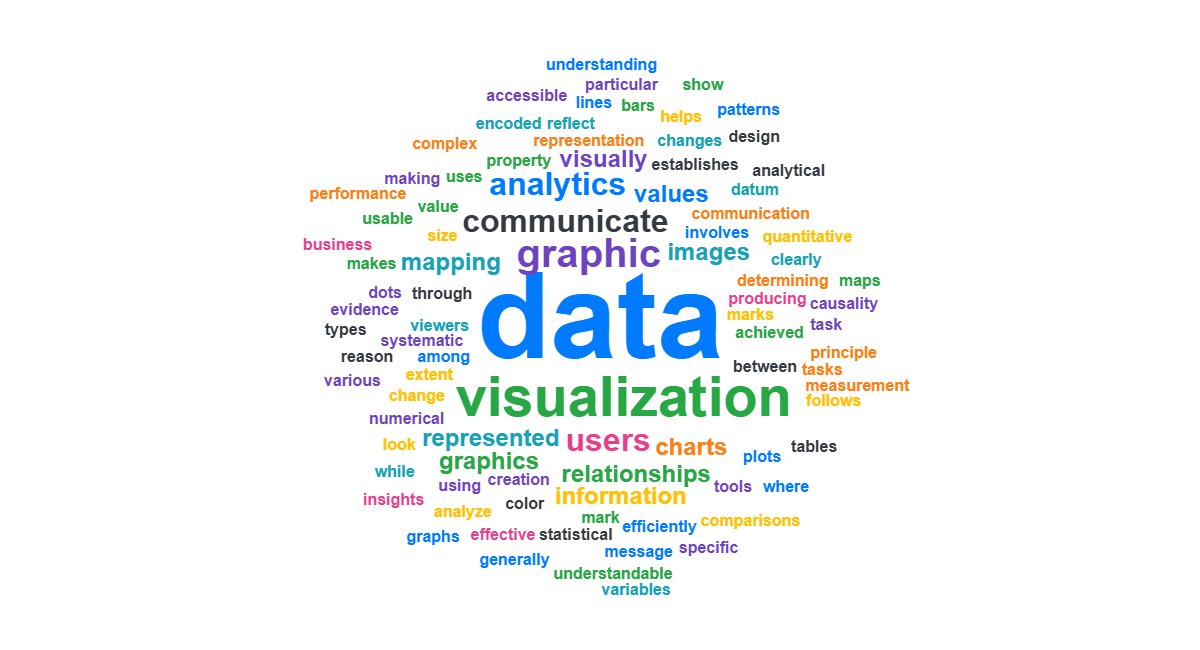 Word Cloud Generator