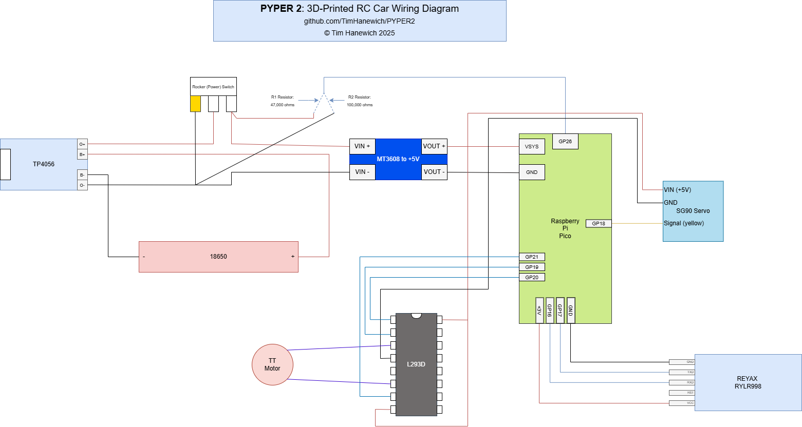 wiring