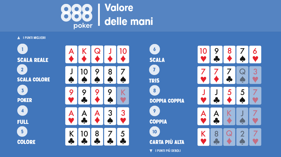poker