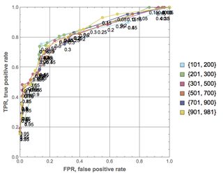 "PLA-SMR-ROCs-thresholds"