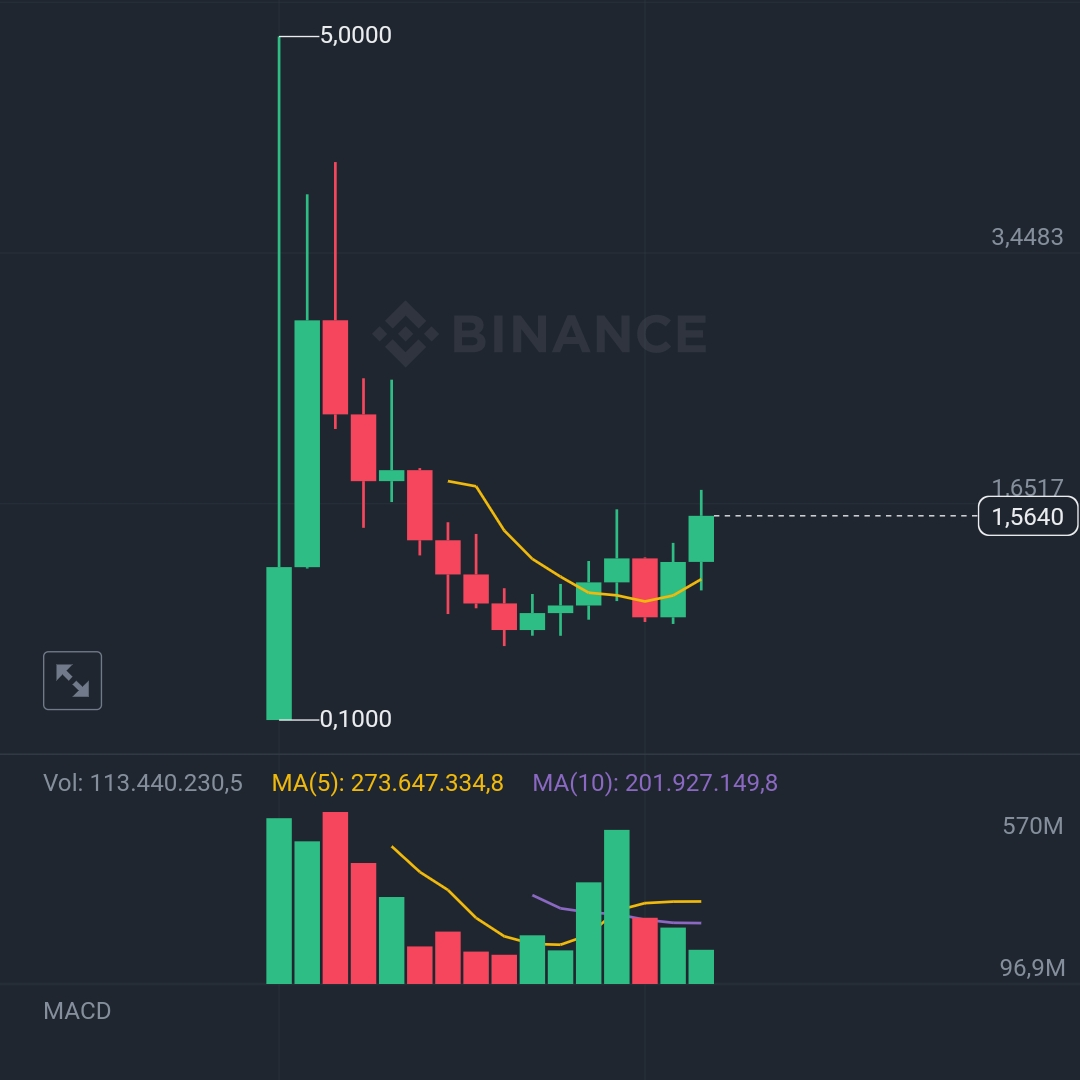teabos Farcaster social identity (Fname handle) PFP