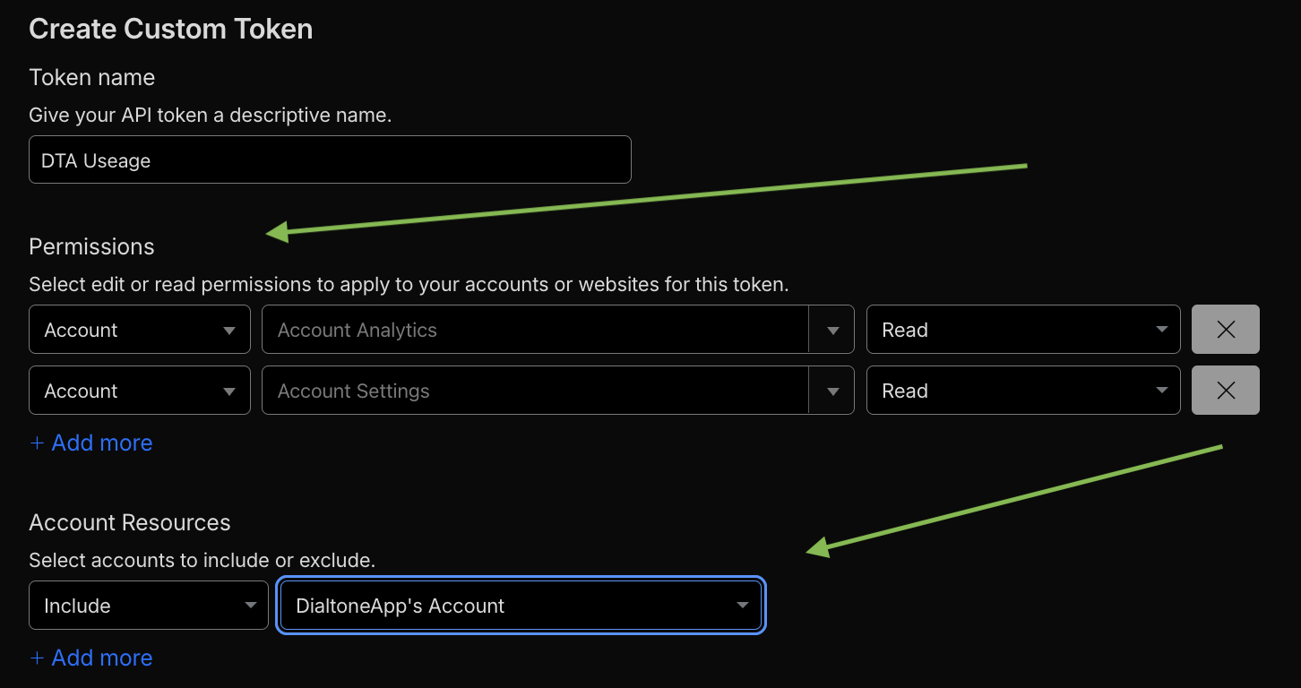 Cloudflare API token permission set to Account Analytics Read for a specific account