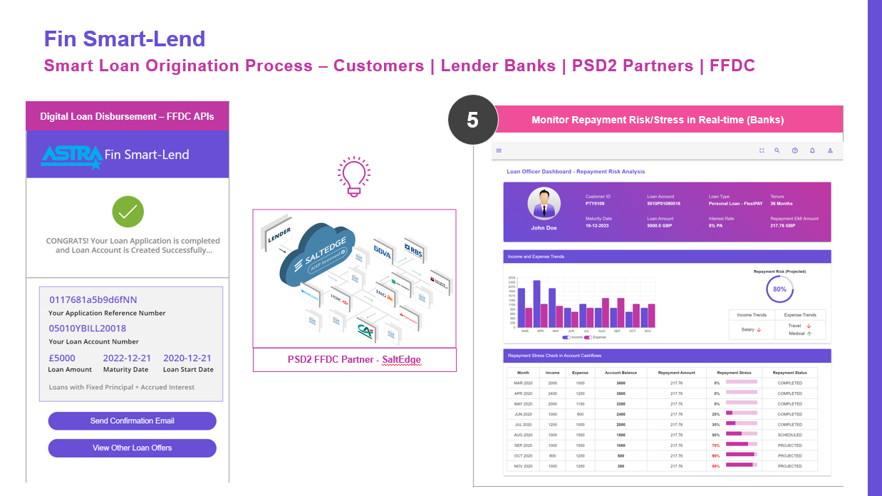 Fin Smart-Lend Flow
