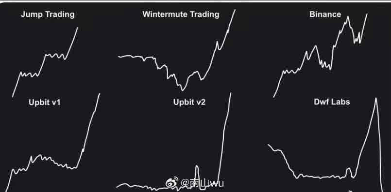 DC (dc1992) Farcaster social identity (Fname handle) PFP