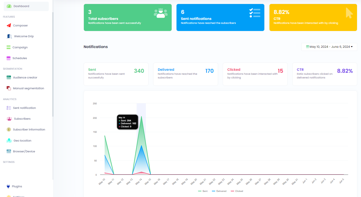 StackPush Dashboard