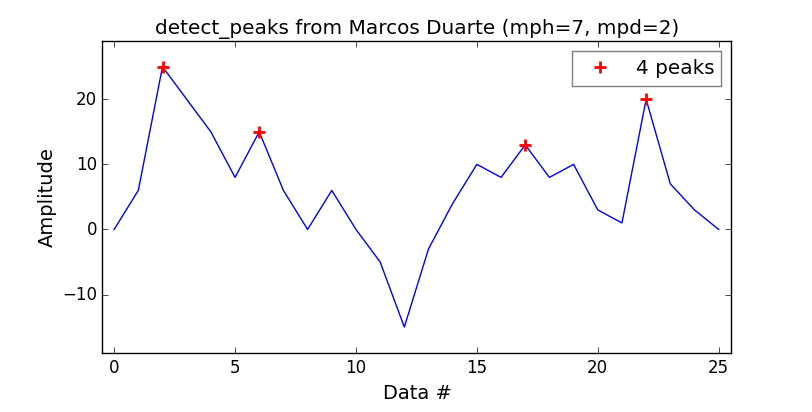 detect_peaks results