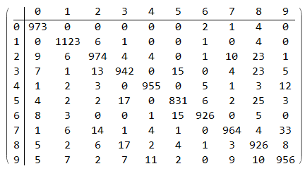 SVD-confusion-matrix