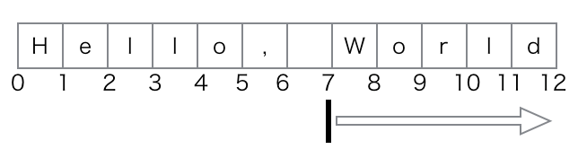 8文字目から最後まで