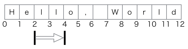 3文字目から4文字目まで