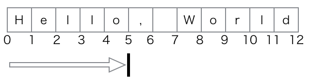 最初から5文字目まで