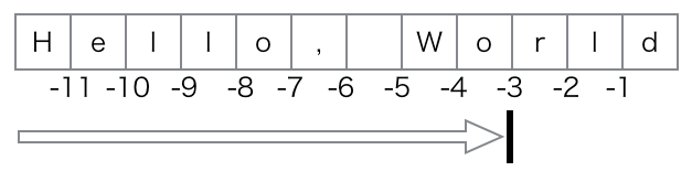 最初から末尾3文字目の直前まで