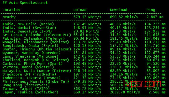 Digital-VM低至5.6美元/月的日本东京简单测评,带你了解日本机房的Digital-VM怎么样 日本VPS 第6张-VPS部落 - Digitaldj5