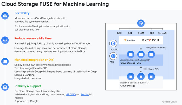 Cloud_Storage_Fuse_for_ML.max-2200x2200-1 Cloud_Storage_Fuse_for_ML.max-2200x2200-1